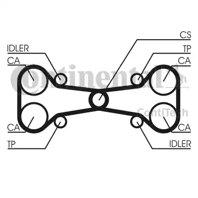 Continental CT782 - Οδοντωτός ιμάντας spanosparts.gr
