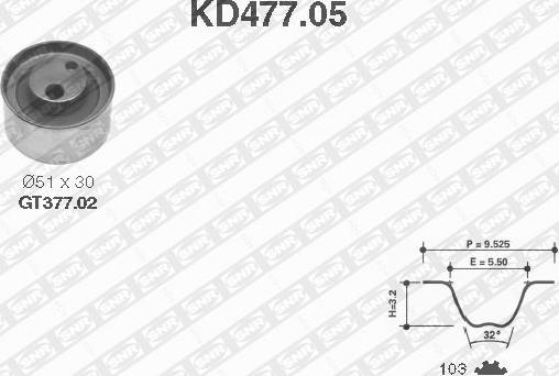 SNR KD477.05 - Σετ οδοντωτού ιμάντα spanosparts.gr