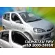 ΑΝΕΜΟΘΡΑΥΣΤΕΣ ΓΙΑ DAIHATSU YRV 5D 2000-2005R ΣΕΤ ΑΥΤΟΚΙΝΗΤΟΥ ΑΠΟ ΕΥΚΑΜΠΤΟ ΦΙΜΕ ΠΛΑΣΤΙΚΟ HEKO - 4 ΤΕΜ. ΑΝΕΜΟΘΡΑΥΣΤΕΣ ΓΙΑ DAIHATSU YRV 5D 2000-2005R ΣΕΤ ΑΥΤΟΚΙΝΗΤΟΥ ΑΠΟ ΕΥΚΑΜΠΤΟ ΦΙΜΕ ΠΛΑΣΤΙΚΟ HEKO - 4 ΤΕΜ.