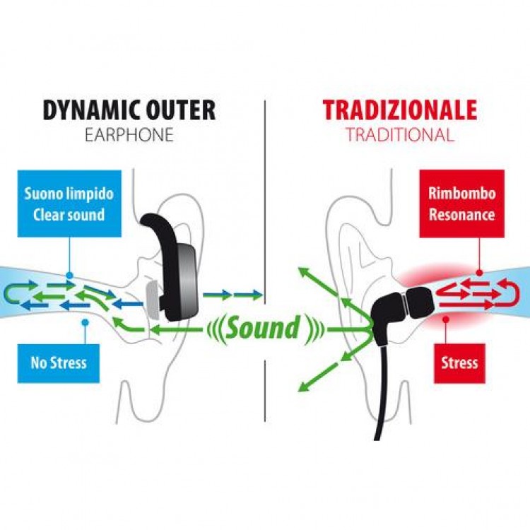 ΑΚΟΥΣΤΙΚΑ ΜΕ ΜΙΚΡΟΦΩΝΟ DYNAMIC OUTER EARPHONE BLUETOOTH 4.2 GOLD LINE ΑΚΟΥΣΤΙΚΑ ΜΕ ΜΙΚΡΟΦΩΝΟ DYNAMIC OUTER EARPHONE BLUETOOTH 4.2 GOLD LINE