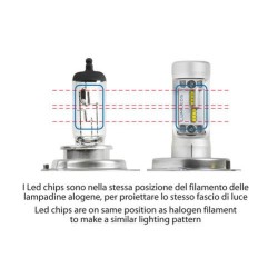 Η7 9-32V 20W PX26d 5700K 2800lm HALO LED STRIP-COOL 1ΤΕΜ BLISTER