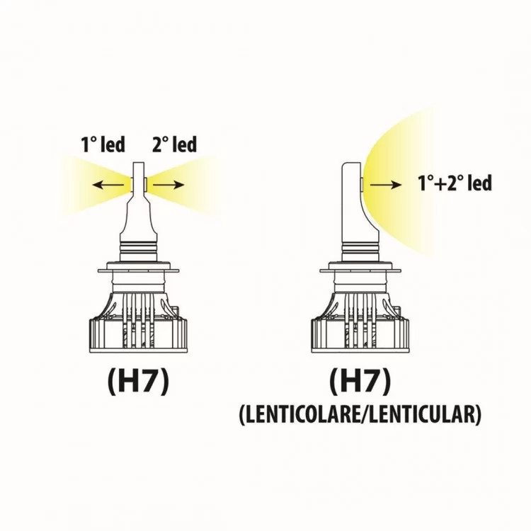 H7 9-32V 6.500K 6.000lm 72W PX26d HALO LED KIT SERIE 7 COMPAC 2ΤΕΜ (ΓΙΑ ΠΡΟΤΖΕΚΤΟΡΕΣ ΑΛΟΓΟΝΟΥ) H7 9-32V 6.500K 6.000lm 72W PX26d HALO LED KIT SERIE 7 COMPAC 2ΤΕΜ (ΓΙΑ ΠΡΟΤΖΕΚΤΟΡΕΣ ΑΛΟΓΟΝΟΥ)