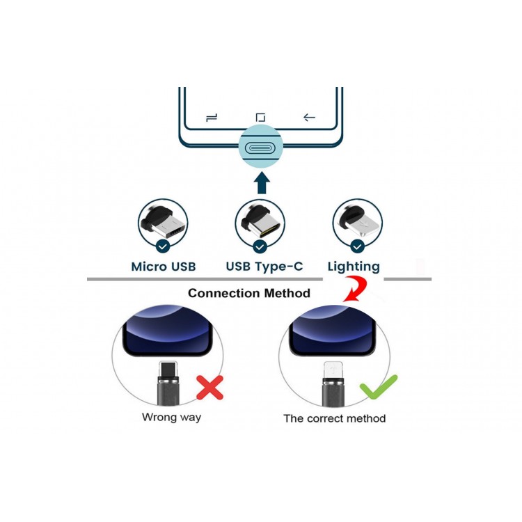 ΚΑΛΩΔΙΟ USB ΦΟΡΤΙΣΗΣ & ΣΥΓΧΡΟΝΙΣΜΟΥ MICRO USB/TYPE-C/LIGHTING ΜΕ ΜΑΓΝΗΤΙΚΗ ΥΠΟΔΟΧΗ & ΜΠΛΕ ΦΩΣ 100 cm