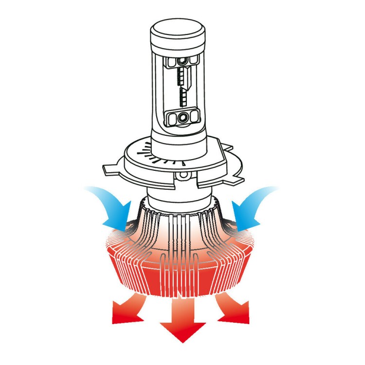 Lampa - Λάμπα H4 LED 12/24V 6.500K 4000lm 25W P43t Halo Led Serie 1 με 16 LED ZES Chips - 1 LED Kit (L5784.2) Lampa - Λάμπα H4 LED 12/24V 6.500K 4000lm 25W P43t Halo Led Serie 1 με 16 LED ZES Chips - 1 LED Kit (L5784.2)